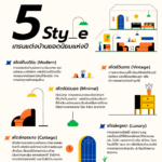 5 สไตล์การตกแต่งบ้านยอดนิยม