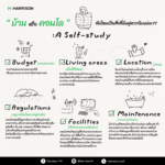 บ้าน หรือ คอนโด อันไหนเป็นสิ่งที่ฉันคู่ควรกันแน่นะ?